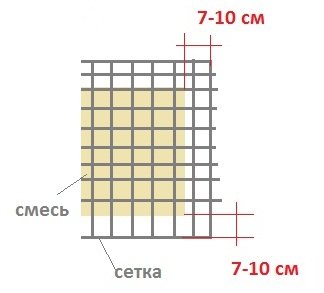 Нахлест и стык сетки
