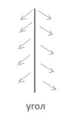 Направления движения шпателя при приклейке сетки к углу